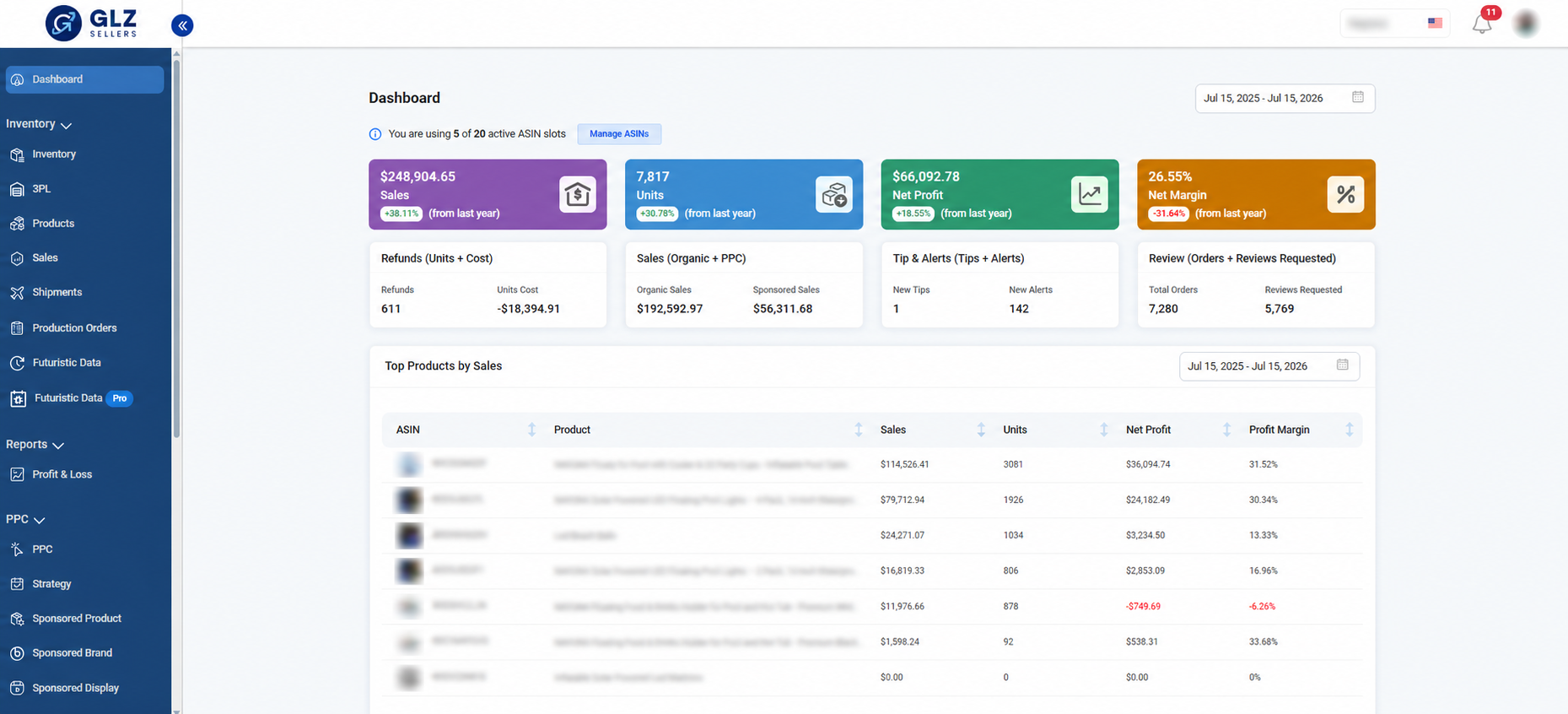 GLZ Seller Desktop Dashboard displaying PPC stats, ACoS and TACoS